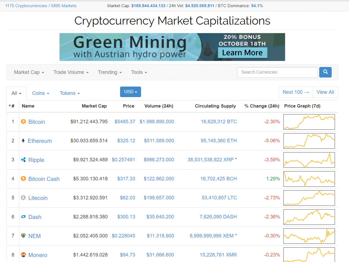 coinmarketcap blockchain