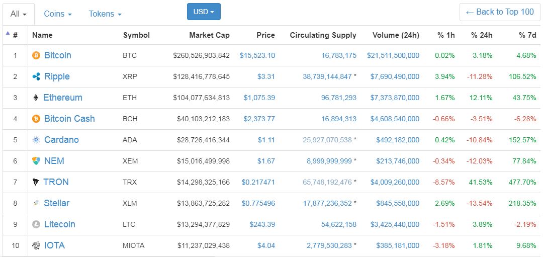 day trade cryptocurrency 2018