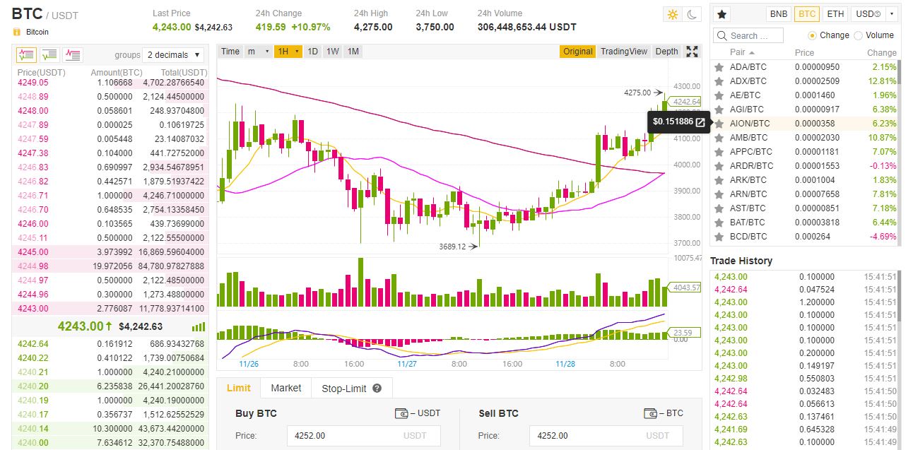 binance vs bitfinex